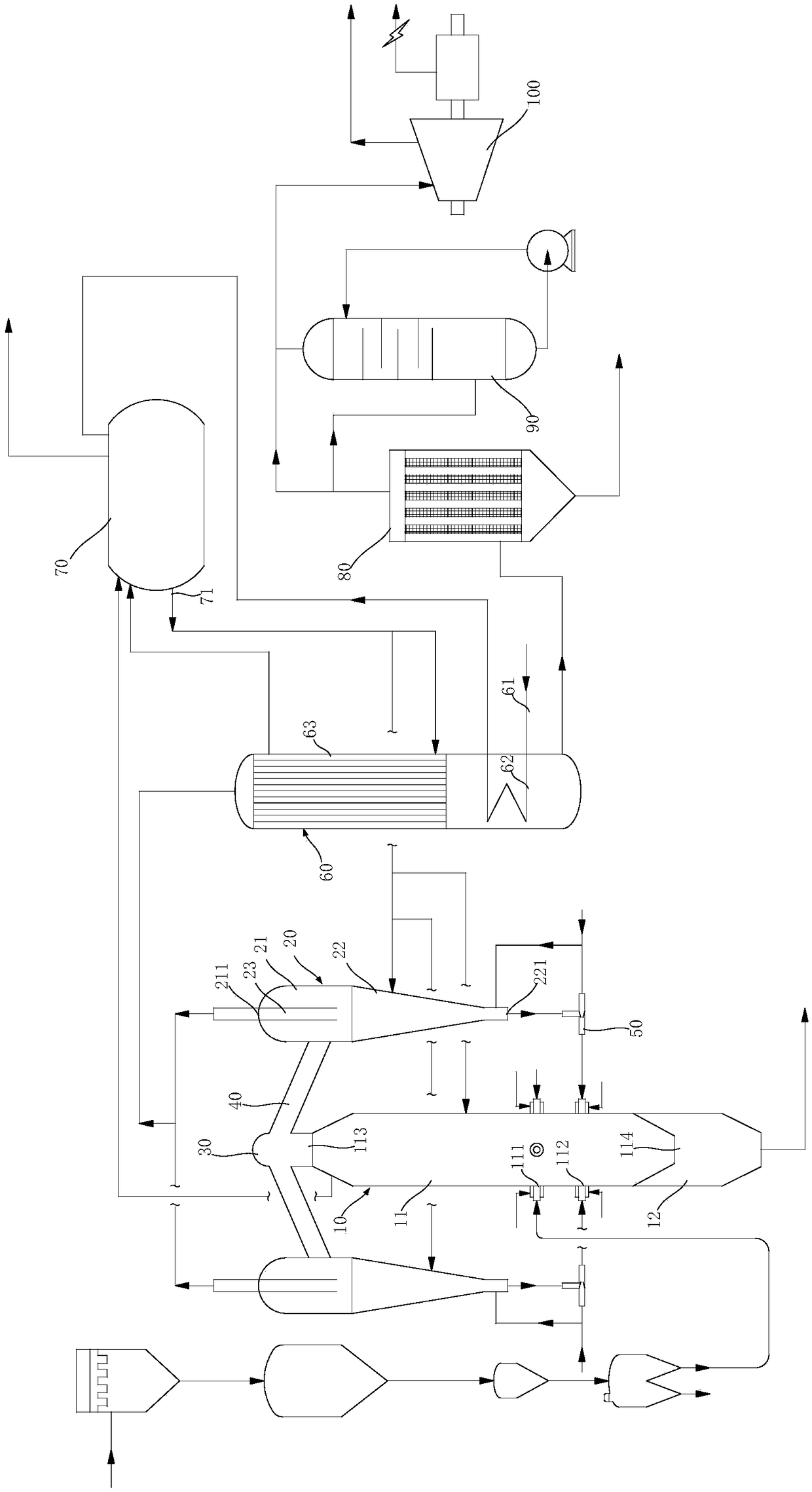 Preparation system of industrial gas and preparation method of industrial gas