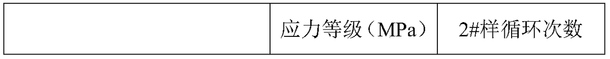 Fiber-reinforced materials bending fatigue test method