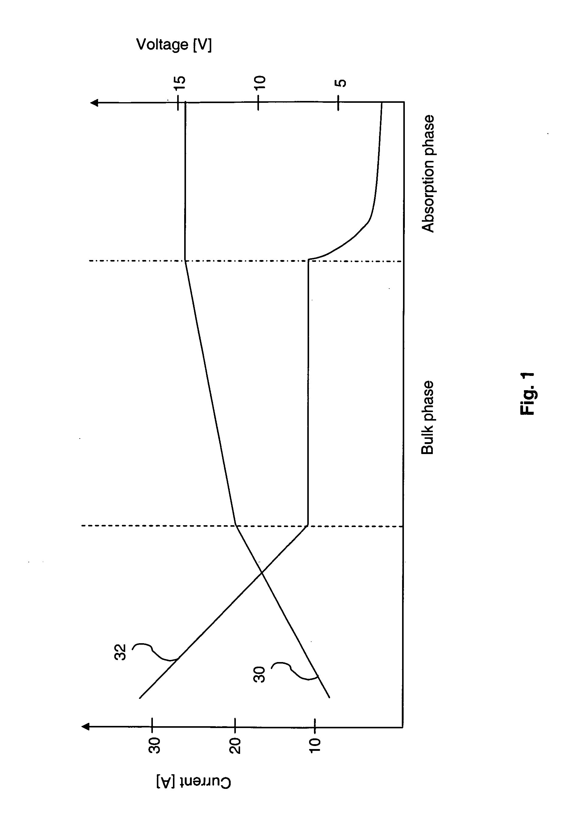 Battery charging device