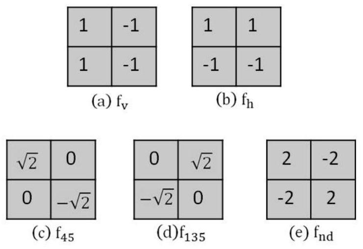 An Anomaly Detection Method Based on Edge Detection and Color Matching