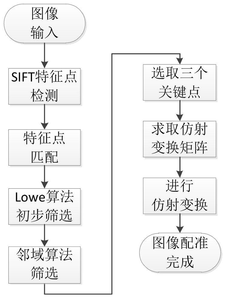 An Anomaly Detection Method Based on Edge Detection and Color Matching