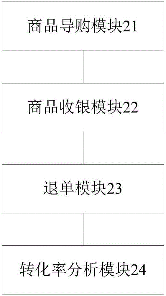 Money collection method, money collection device and ERP (Enterprise Resource Planning) system used for physical store