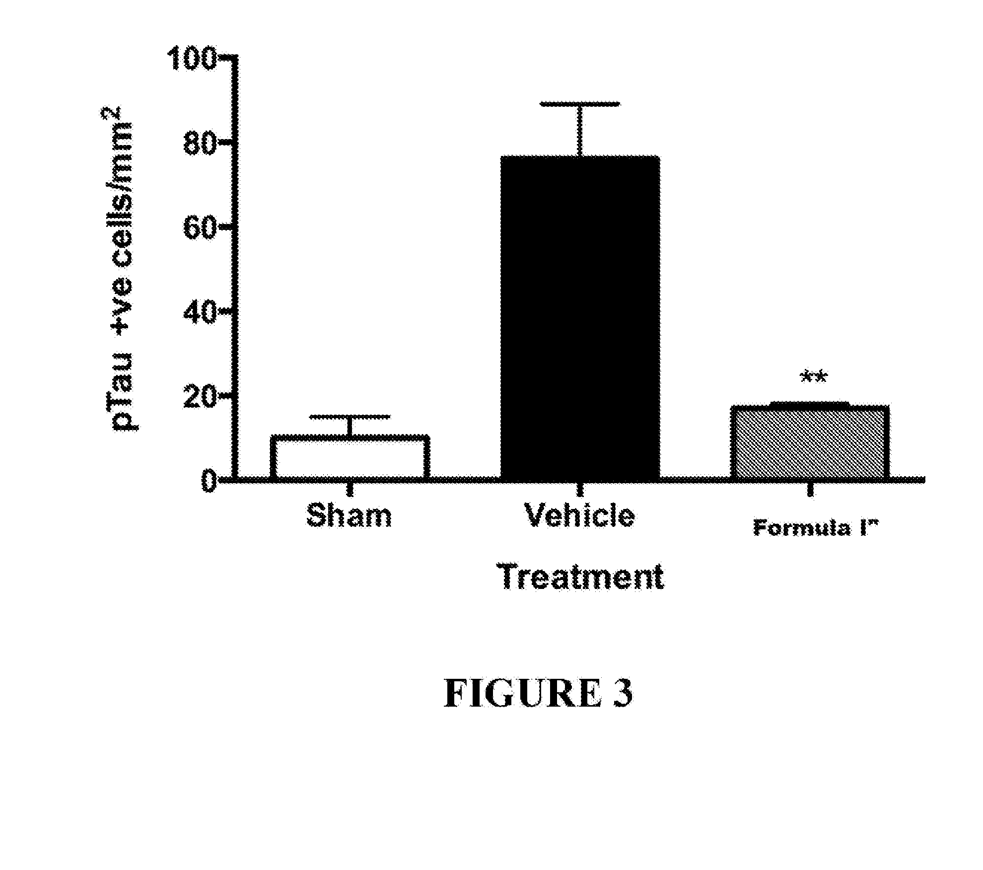 Method for preventing and/or treating chronic traumatic encephalopathy-ii
