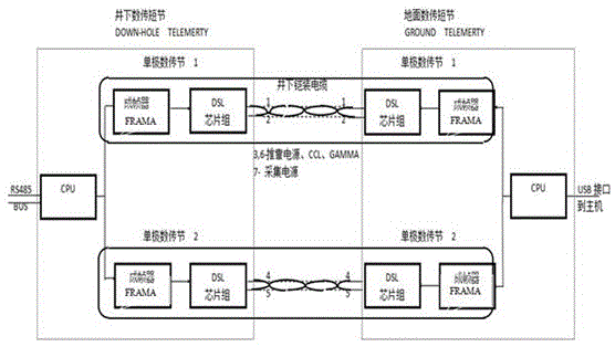 A cable for deep well high-speed data transmission system and its application method