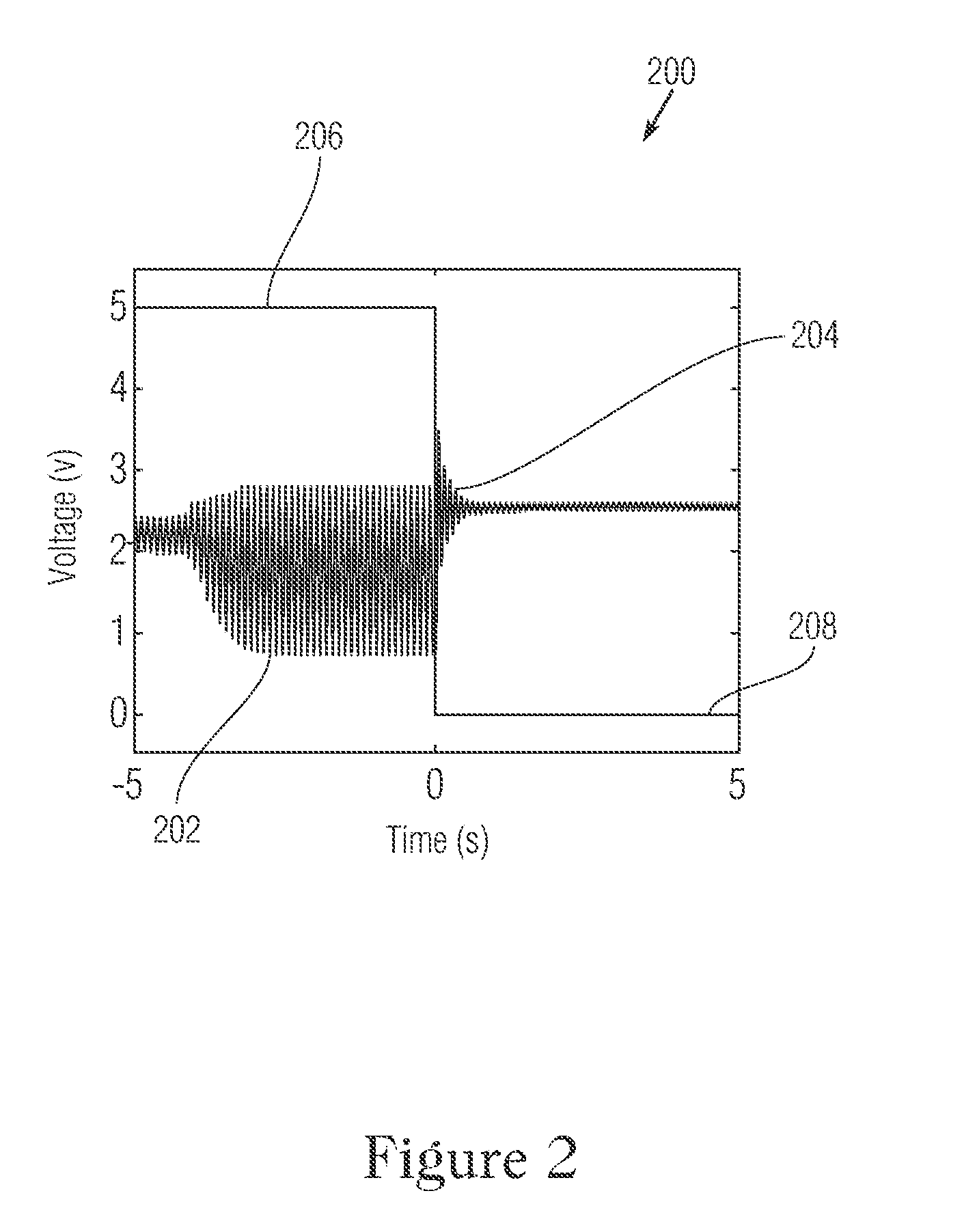 Method And Device For Measuring Fluid Properties Using An Electromechanical Resonator