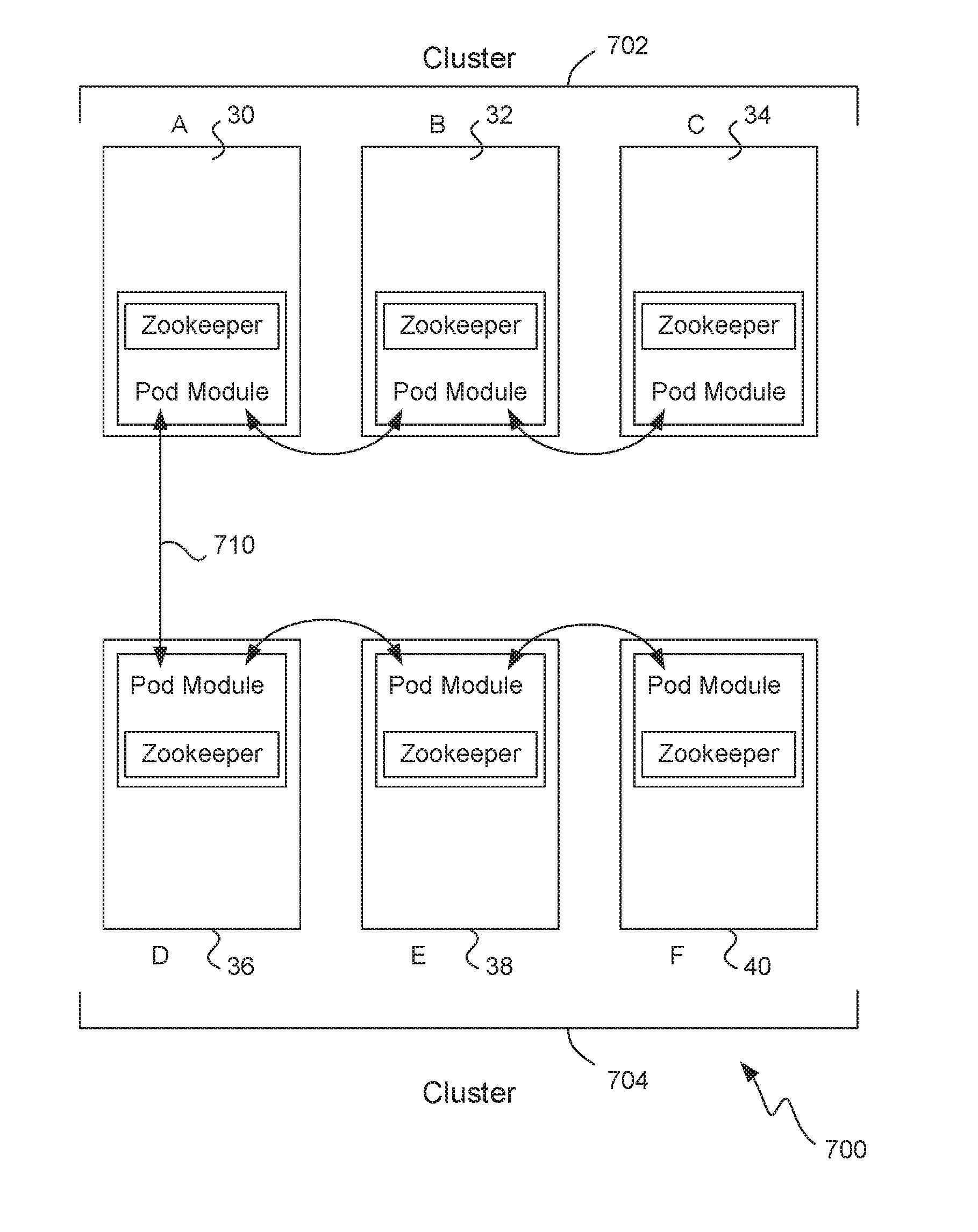 Writing to a storage platform including a plurality of storage clusters