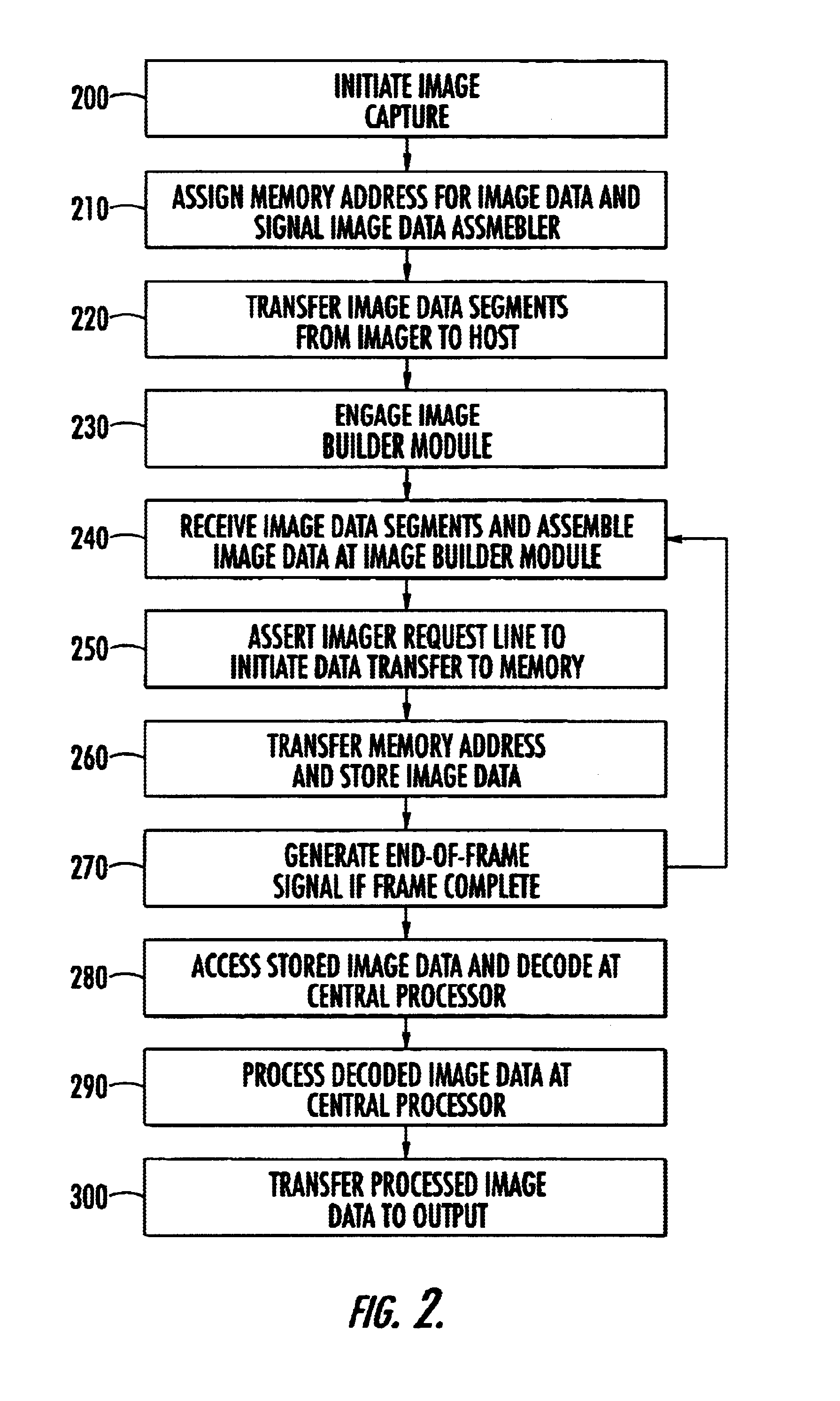 Methods and apparatus for image capture and decoding in a centralized processing unit