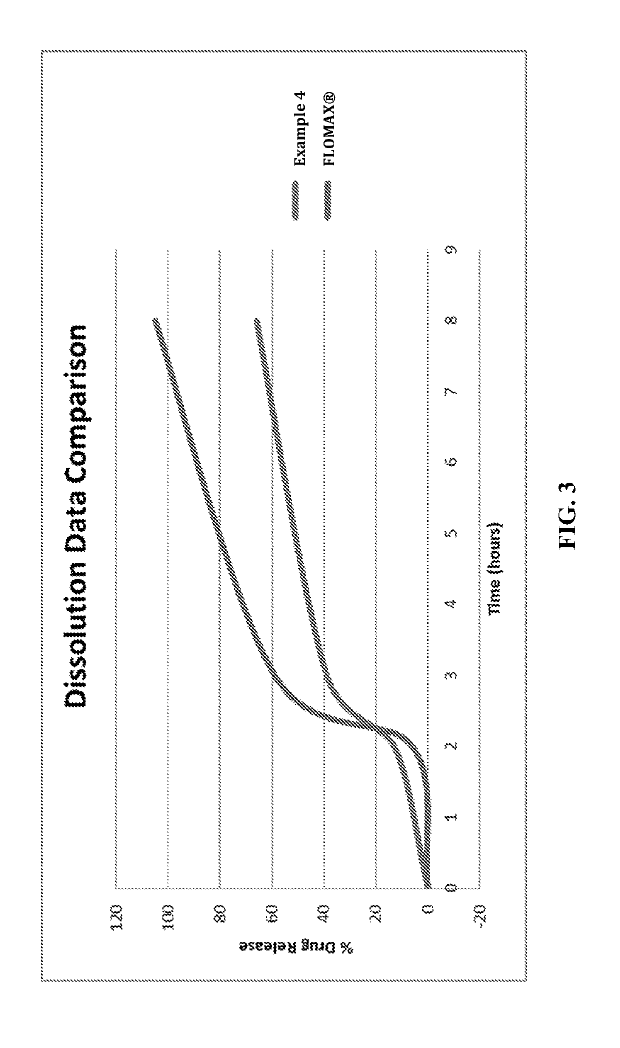 Delayed release oral tamsulosin hydrochloride