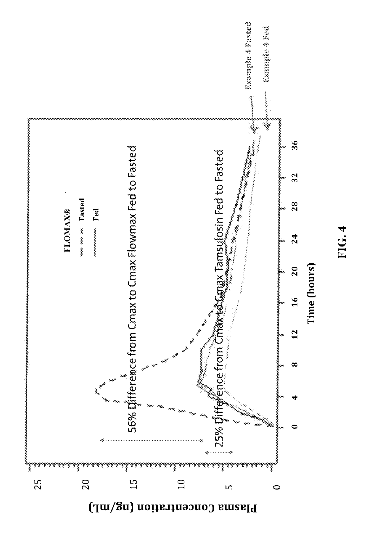 Delayed release oral tamsulosin hydrochloride