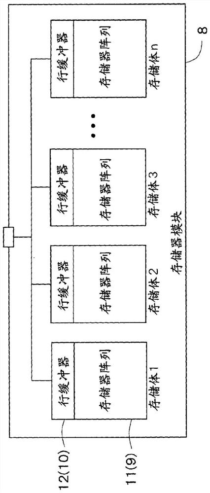 memory system and processor system