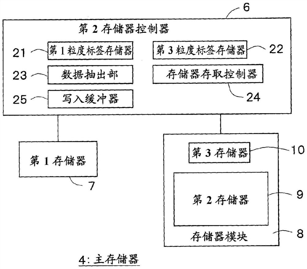 memory system and processor system