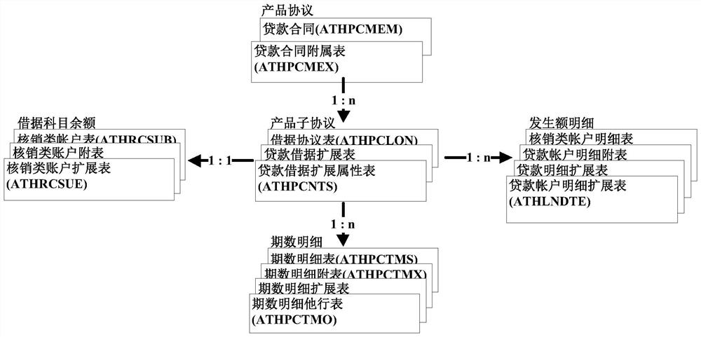 Transaction data accounting method and device, electronic equipment and storage medium