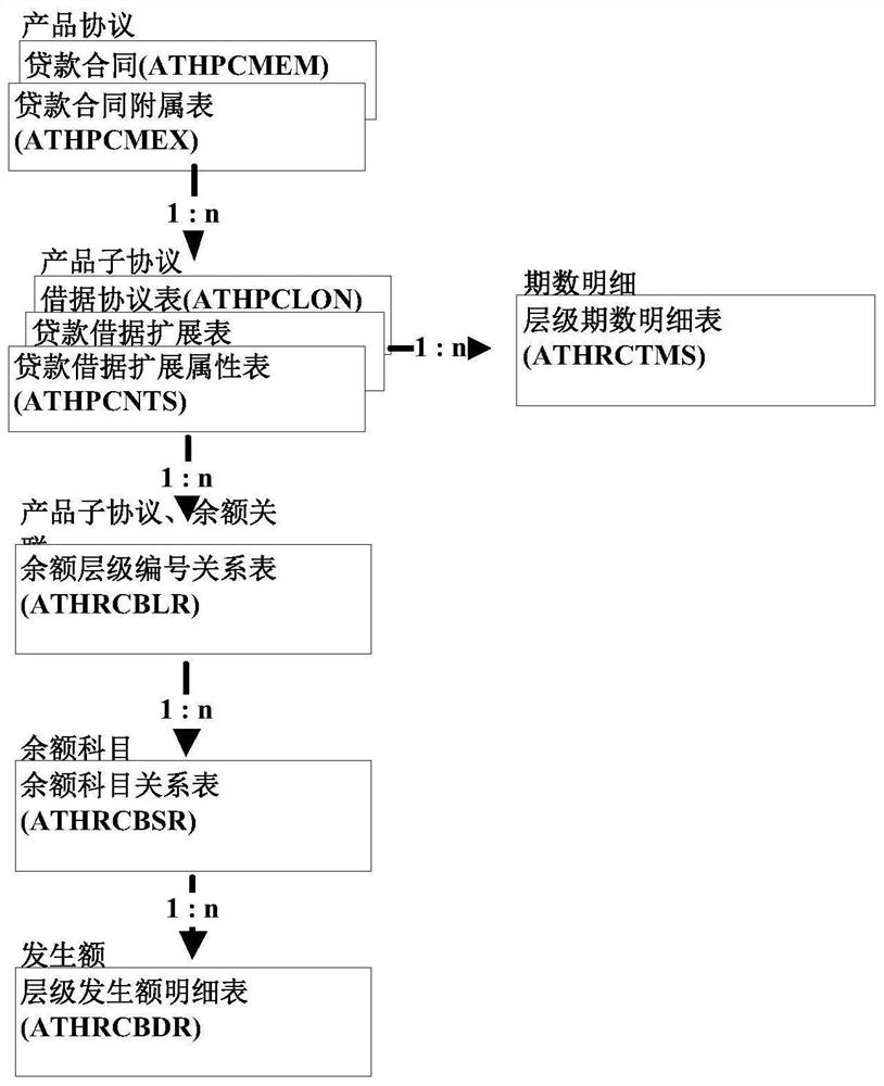 Transaction data accounting method and device, electronic equipment and storage medium