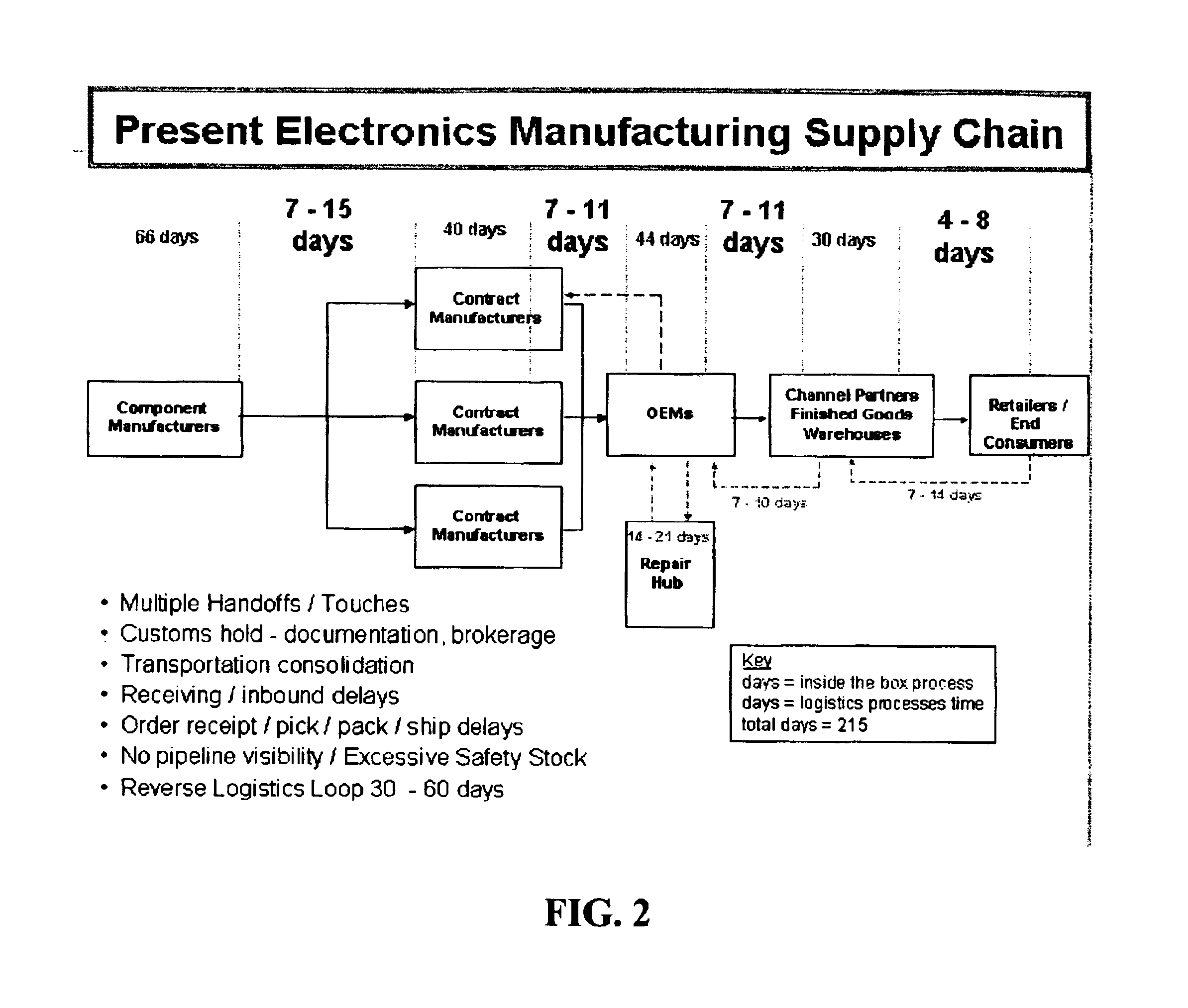 Inventory management system for reducing overall warehouse and pipeline inventory