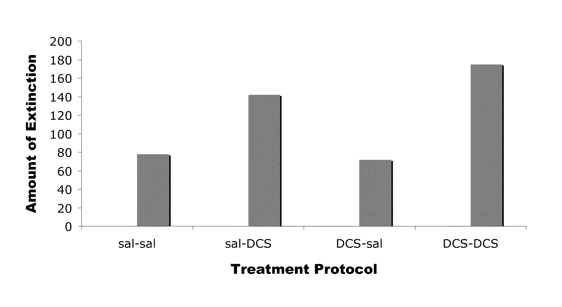 Method for Facilitating Extinction Training Using D-Cycloserine