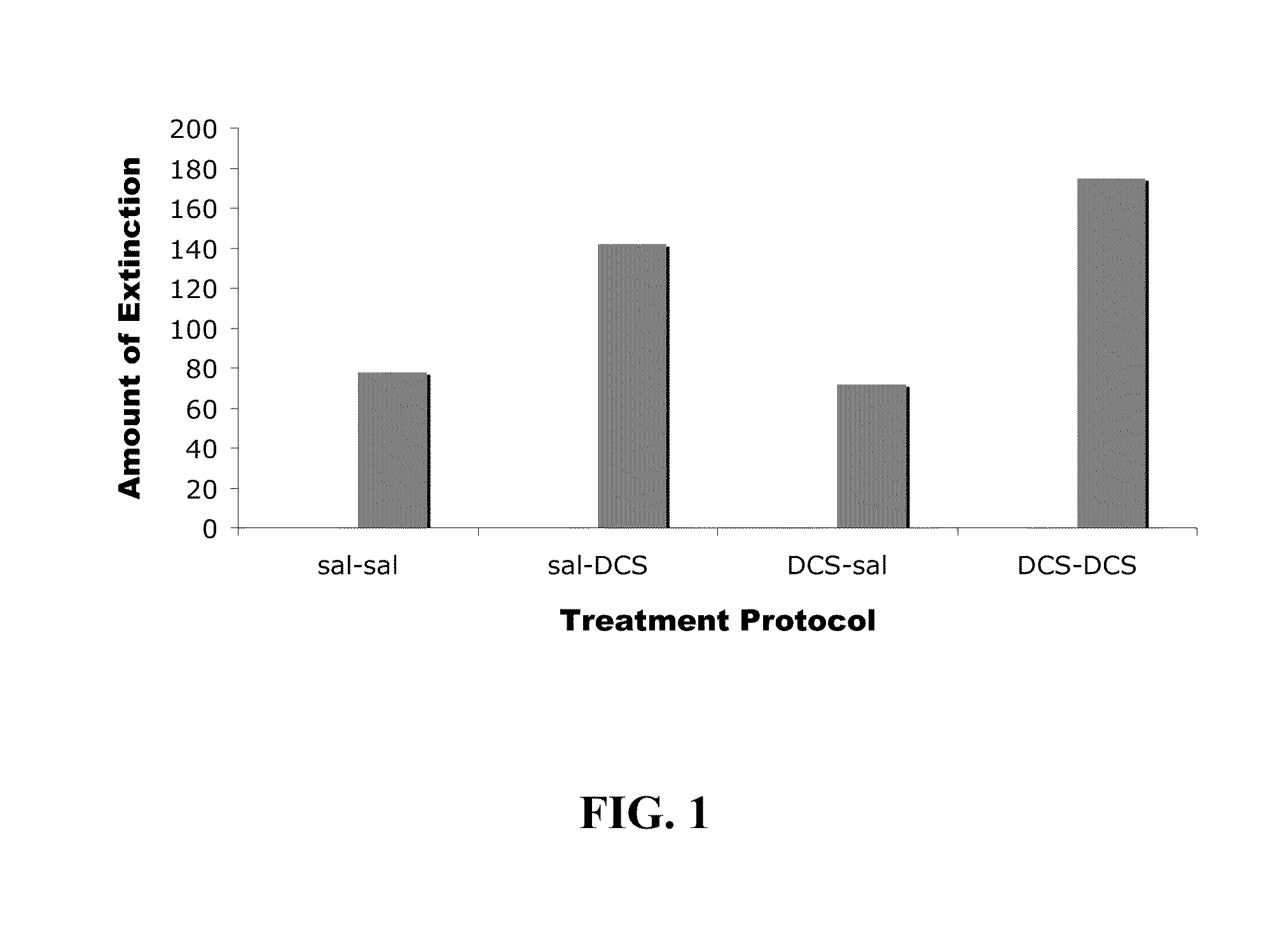 Method for Facilitating Extinction Training Using D-Cycloserine