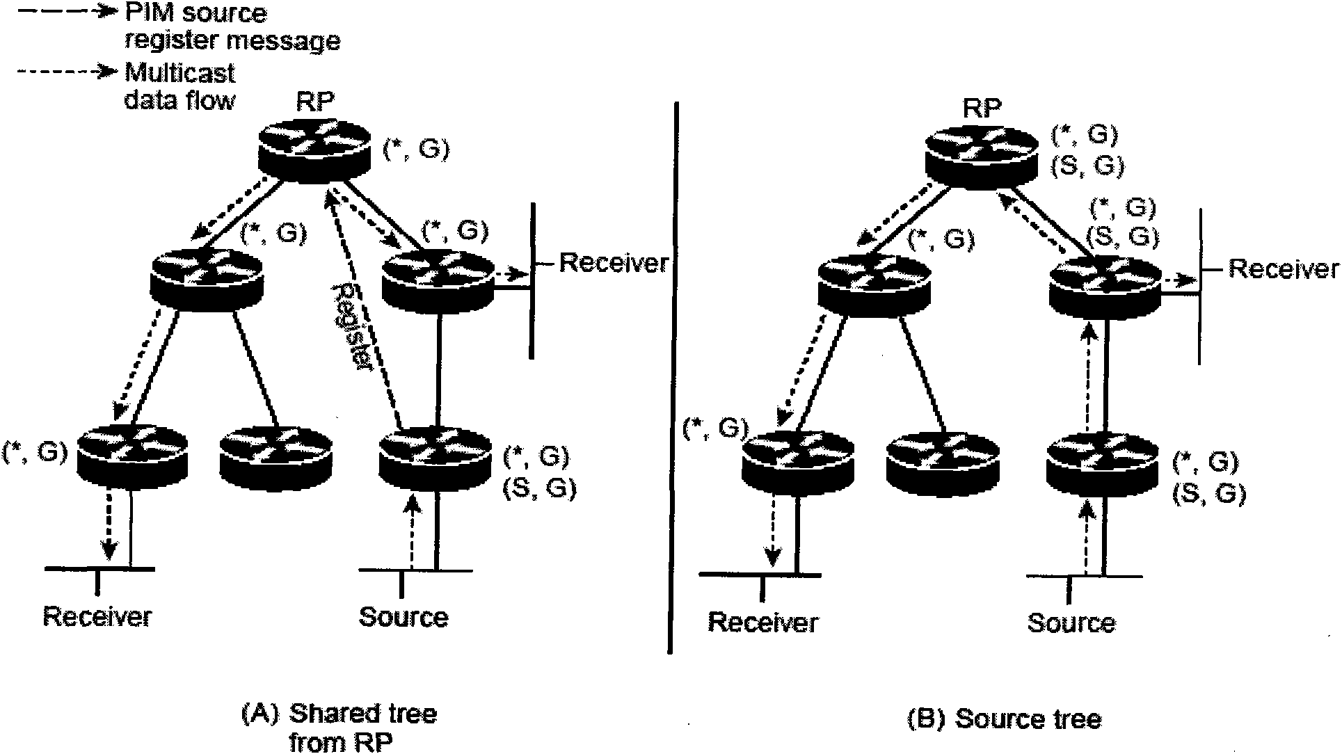 Method and equipment for transmitting multicast data