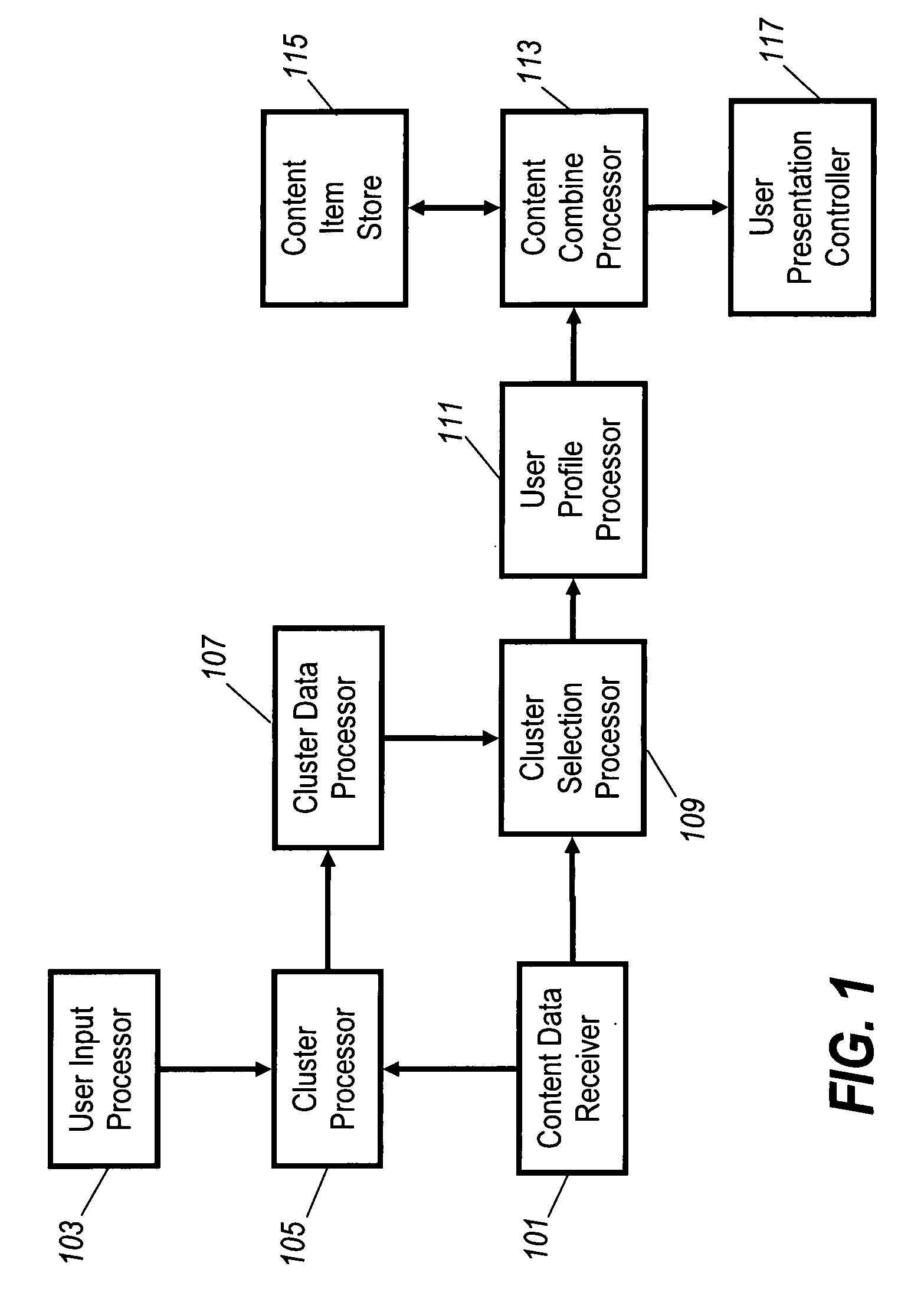 Method and apparatus for generating a user profile