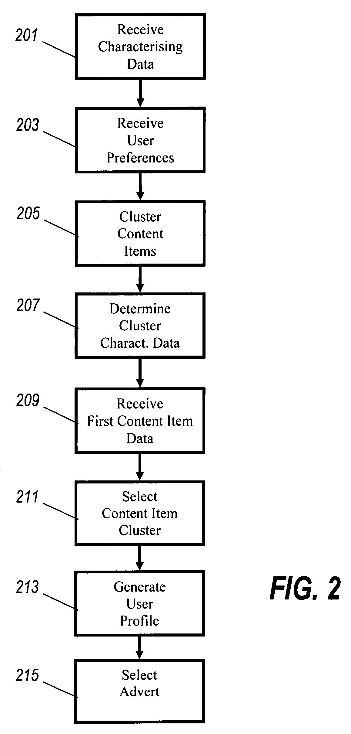 Method and apparatus for generating a user profile