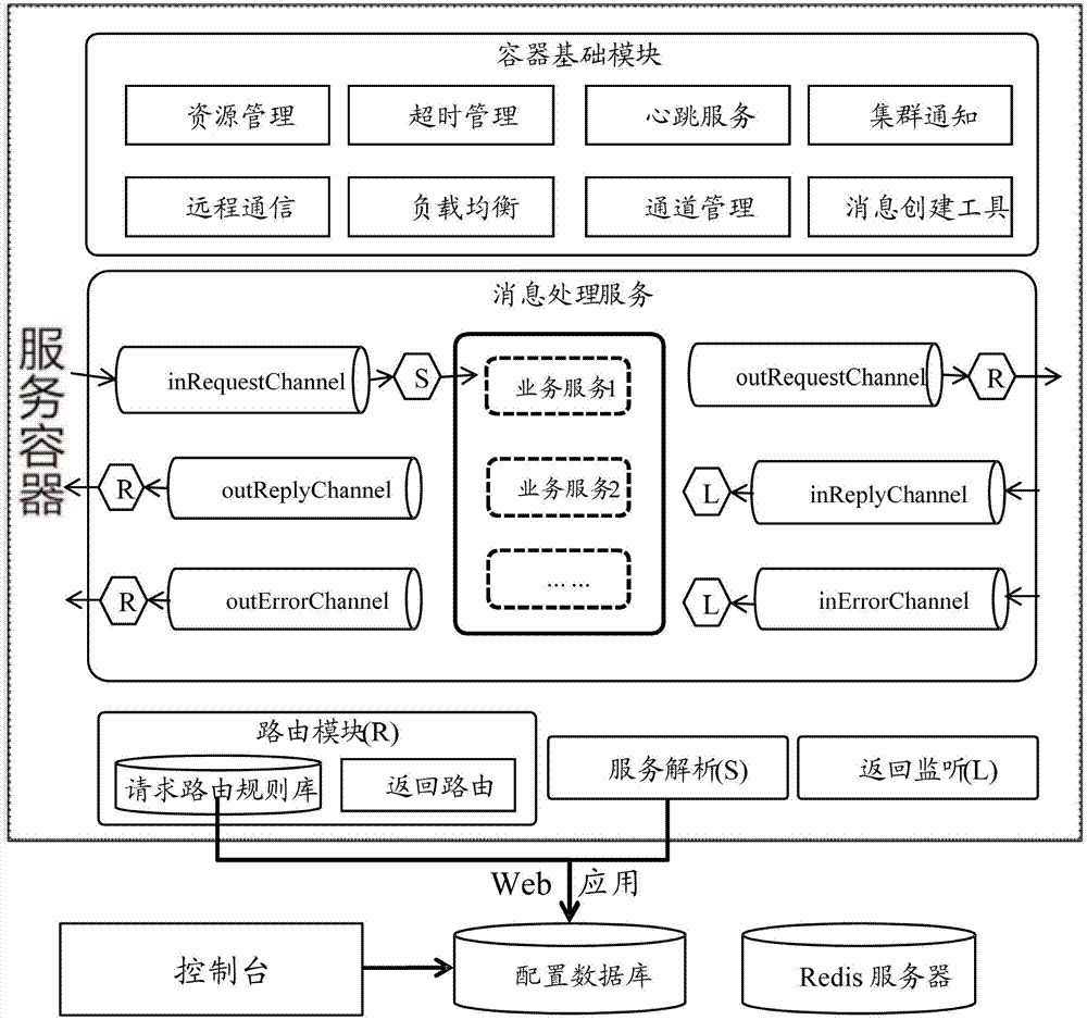 Real-time event processing system and method based on cloud computing in computer software system