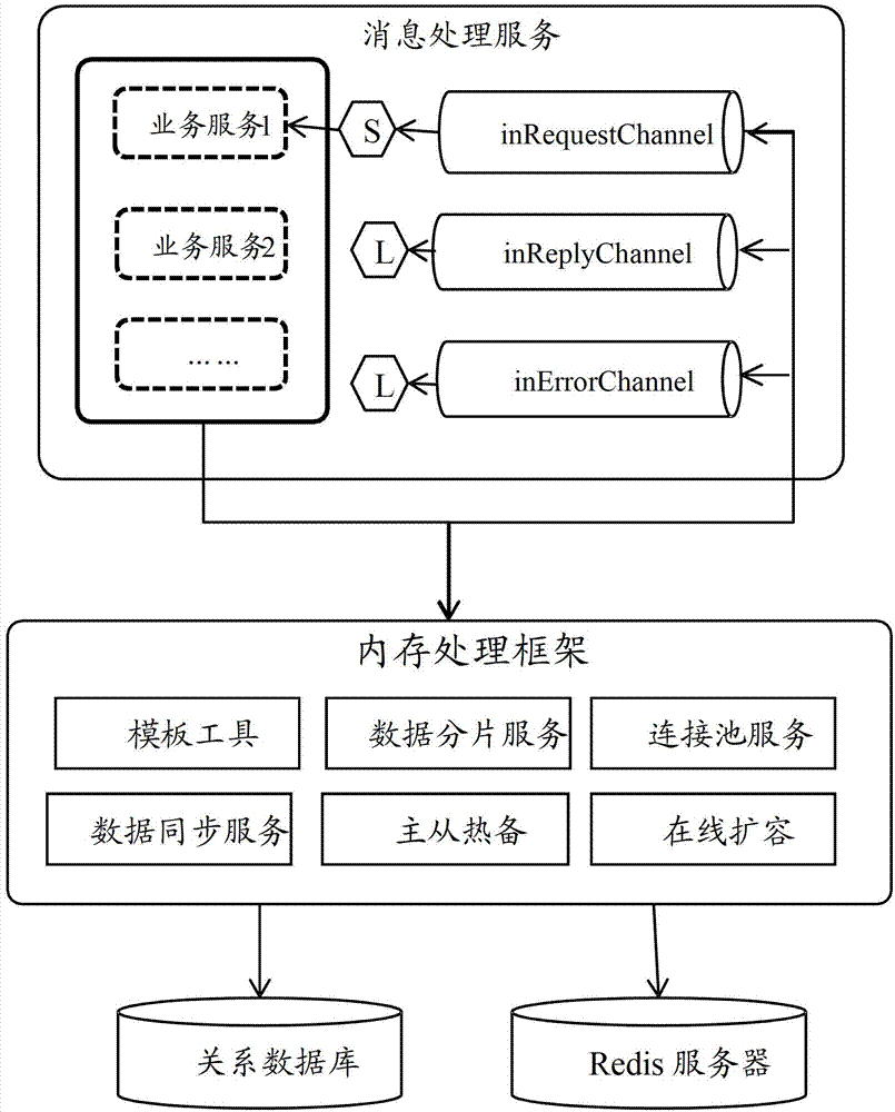 Real-time event processing system and method based on cloud computing in computer software system