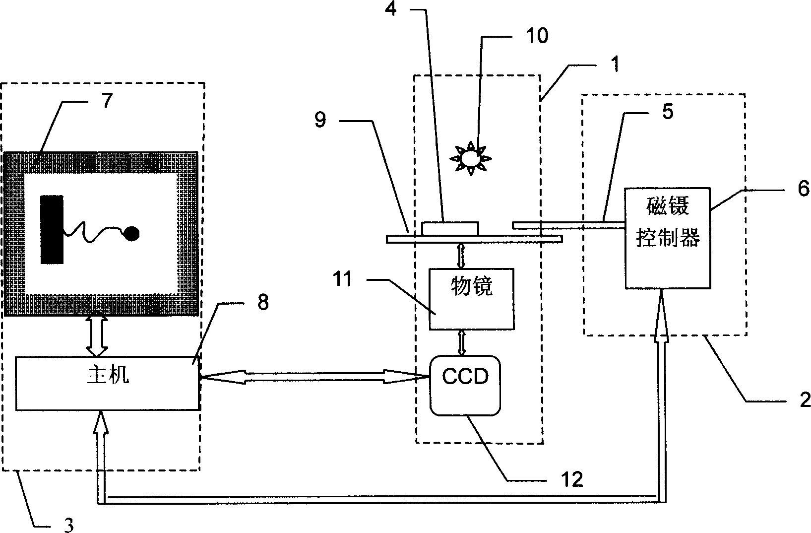 Monomolecular control transverse magnetic forceps device