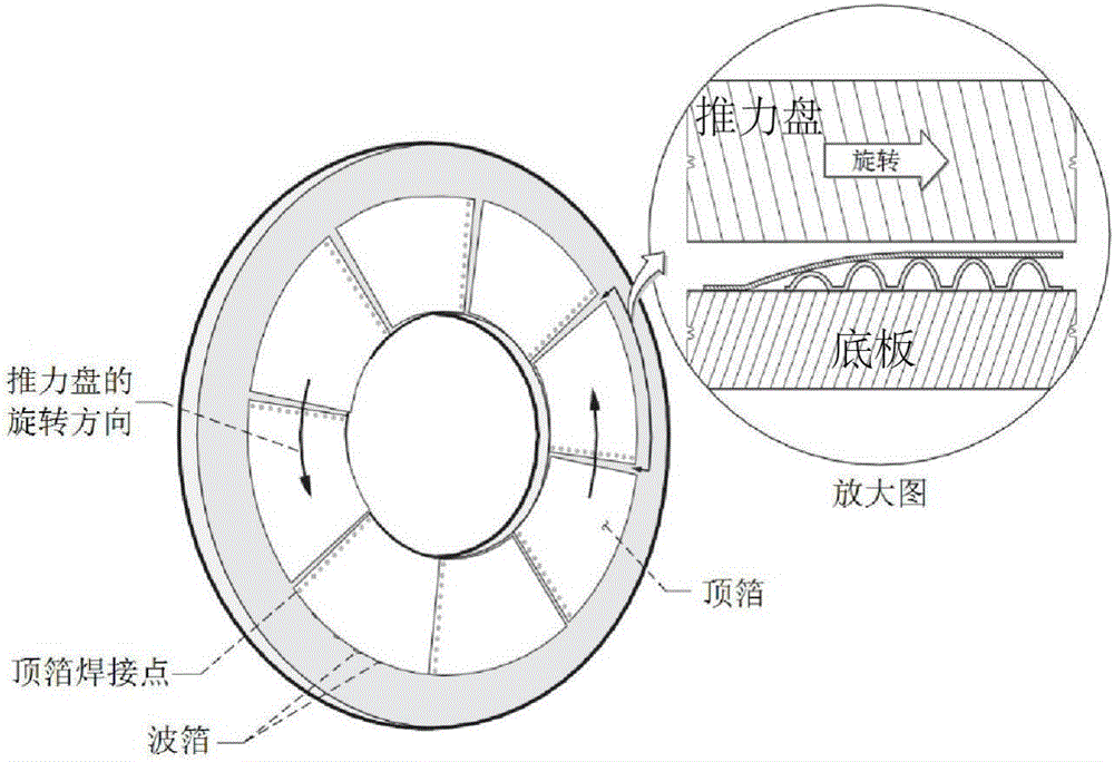 Thrust air foil bearing with high bearing capacity