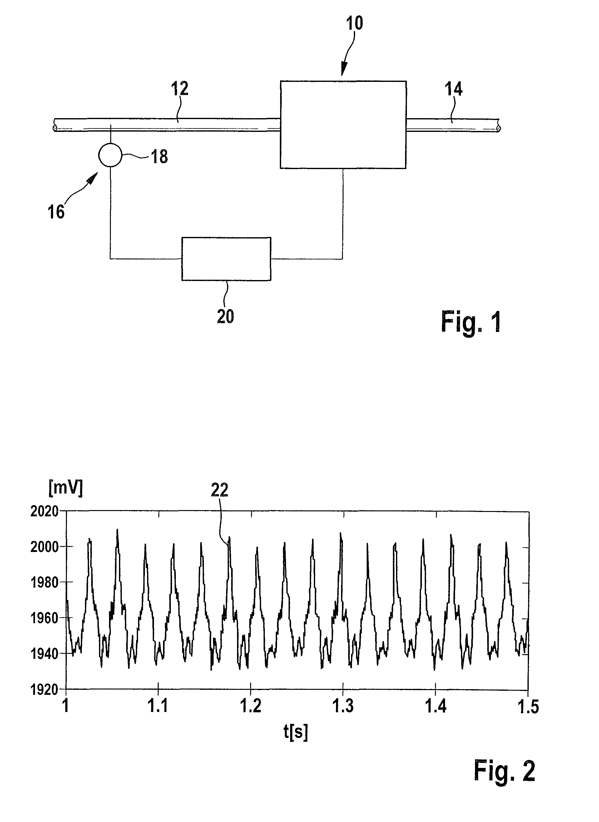 Method for diagnosing a sensor unit of an internal combustion engine