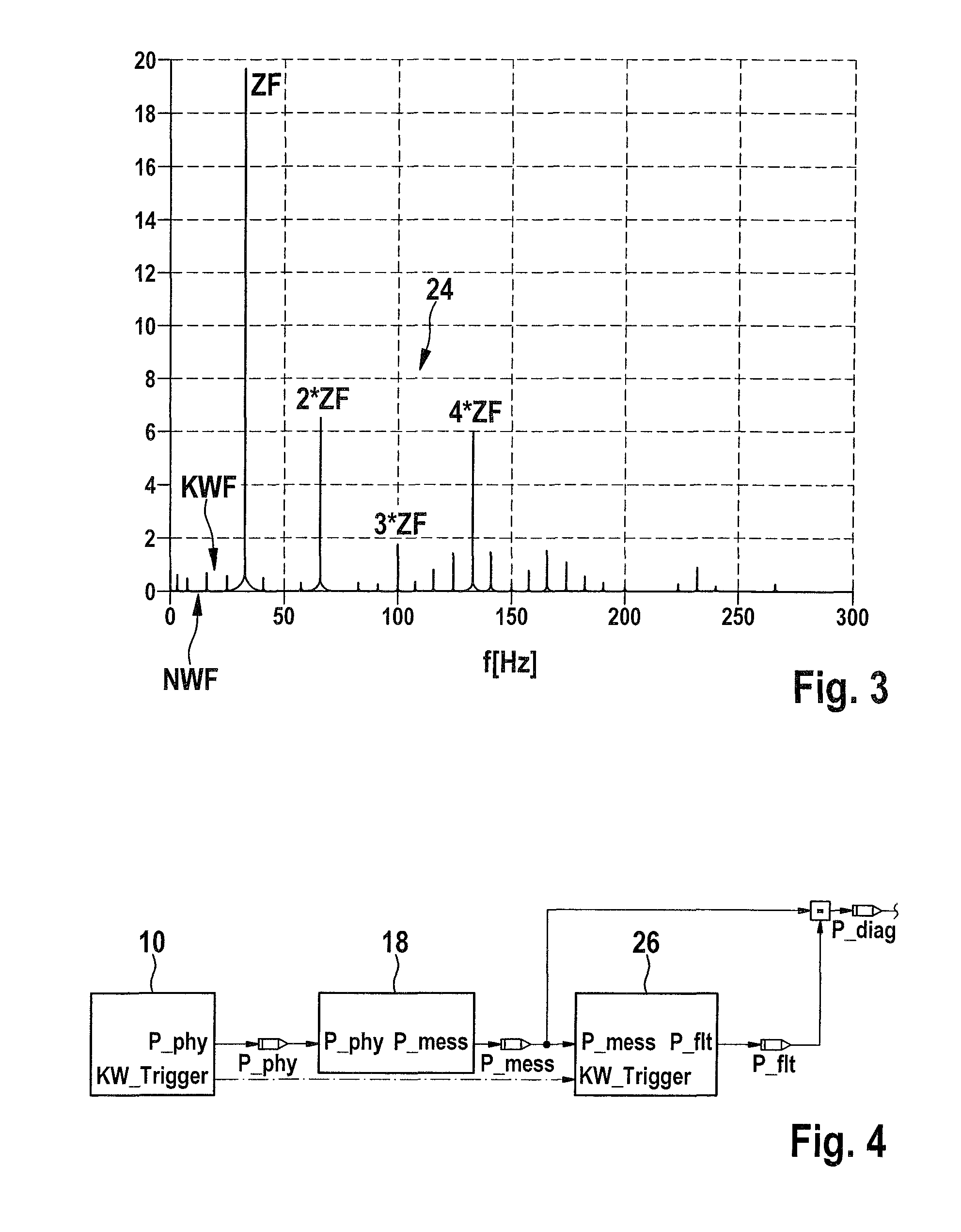 Method for diagnosing a sensor unit of an internal combustion engine