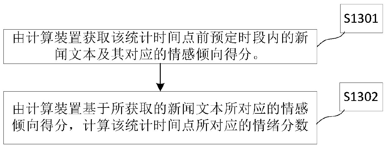 Data processing method and system and electronic equipment