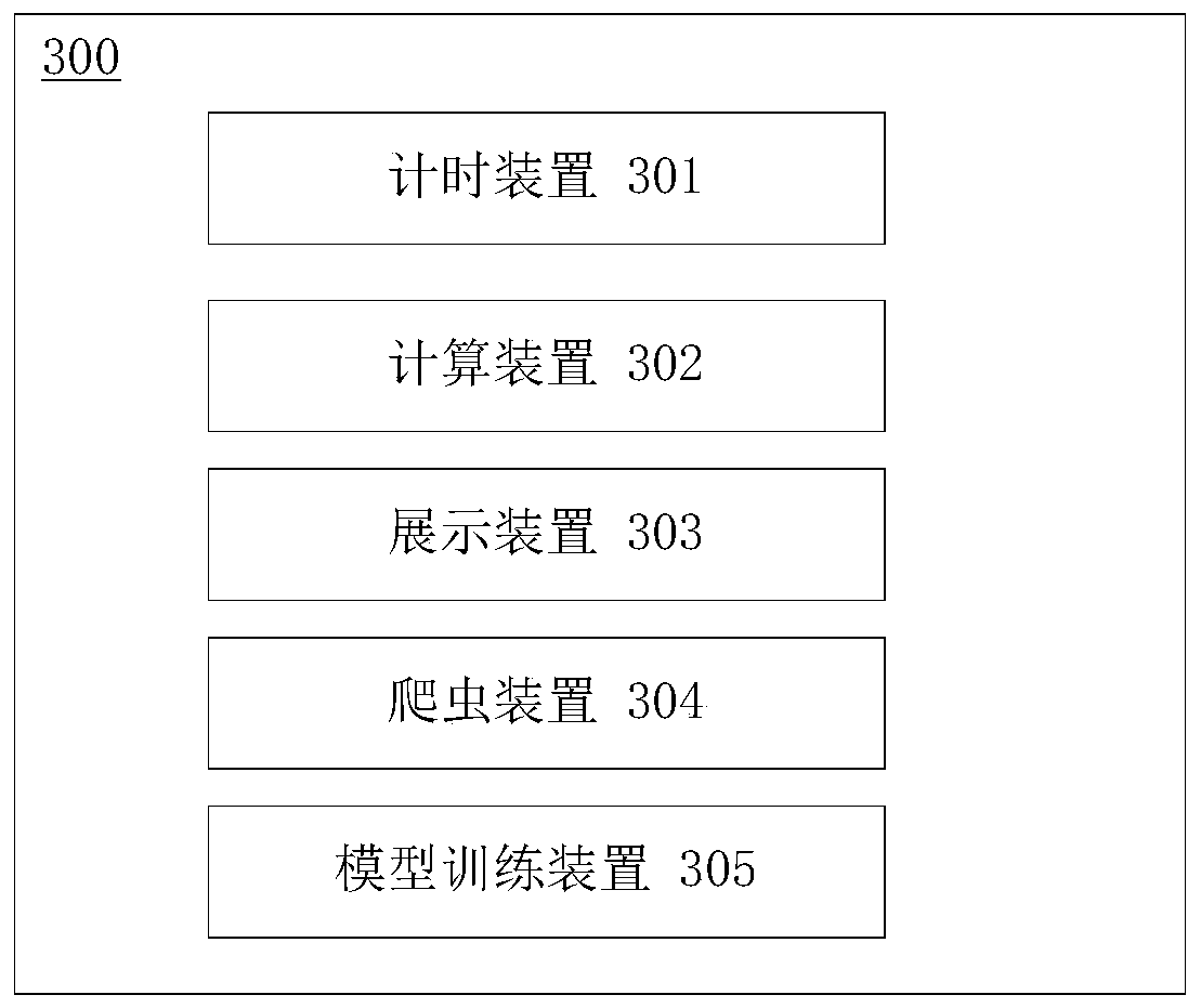 Data processing method and system and electronic equipment