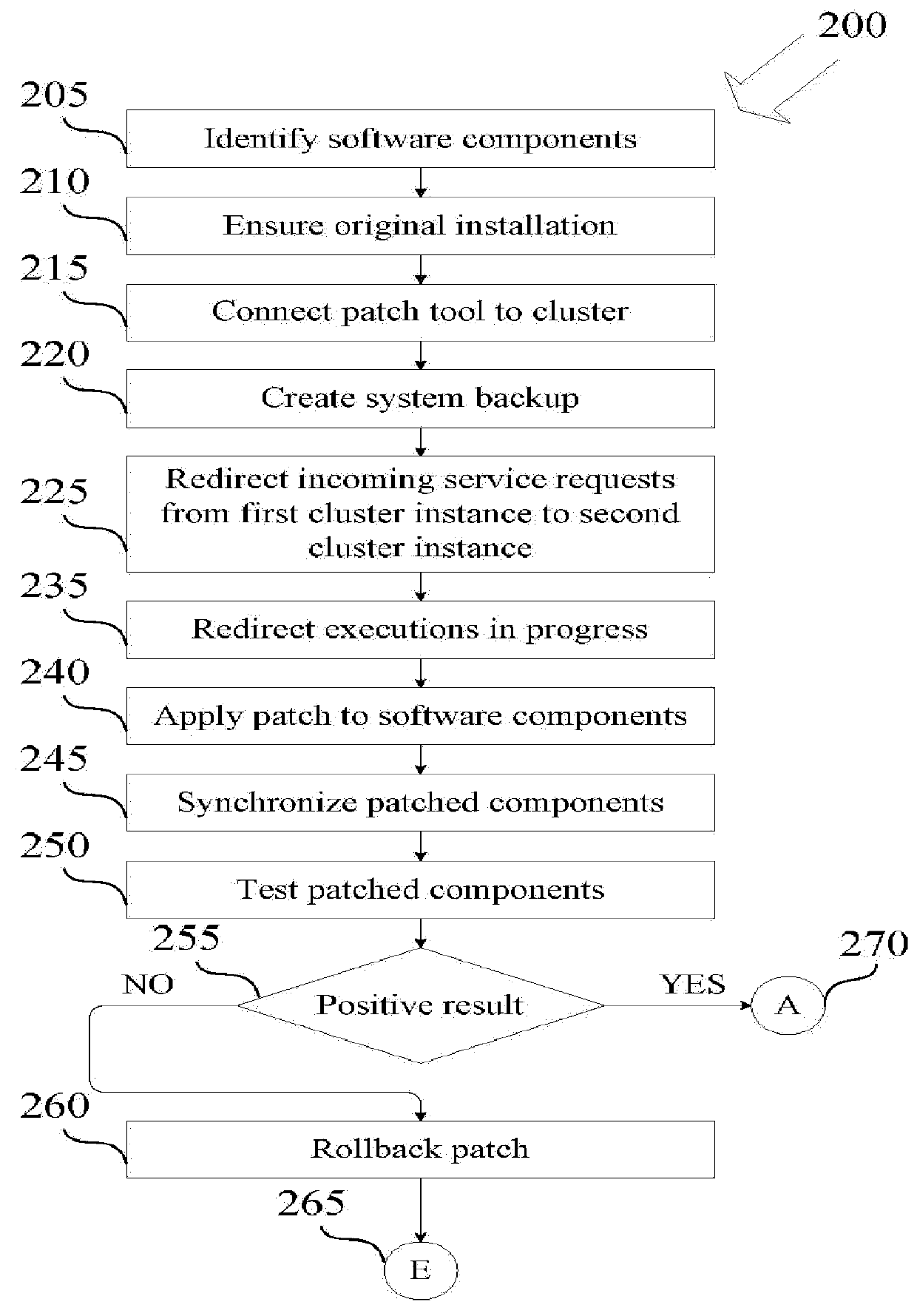 Zero downtime mechanism for software upgrade of a distributed computer system