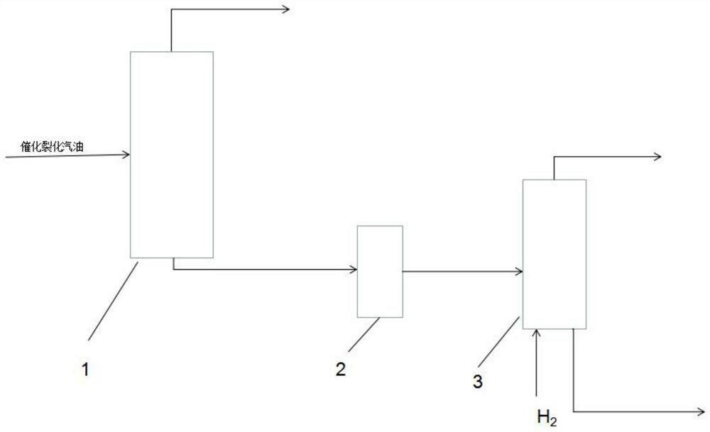 Process method for thioalkylation of thiophene