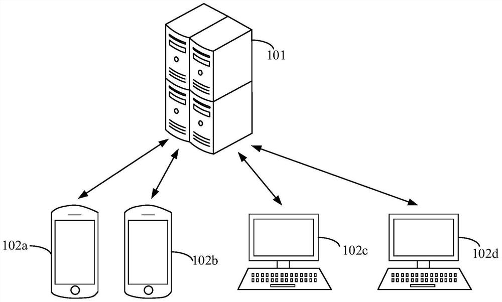 Content recommendation method and device, electronic equipment and storage medium