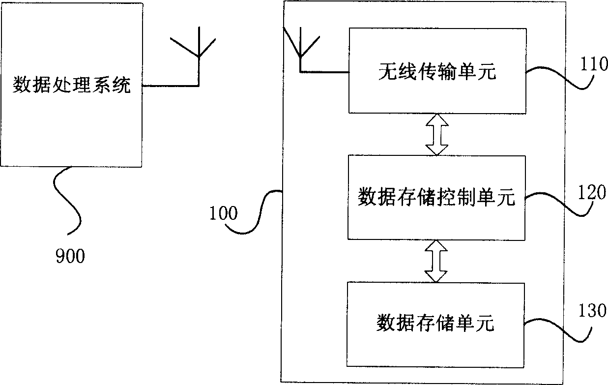 Wireless data storage device and method