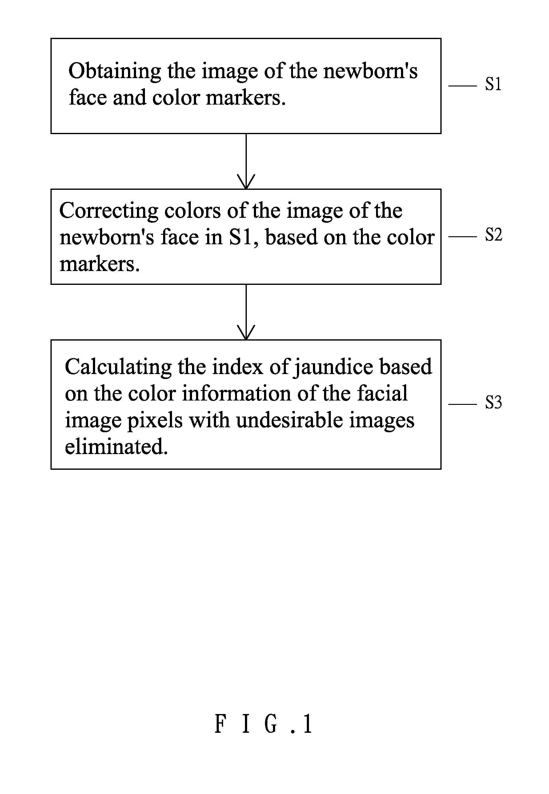 Self-Diagnostic Method for Jaundice and an APP Product Thereby