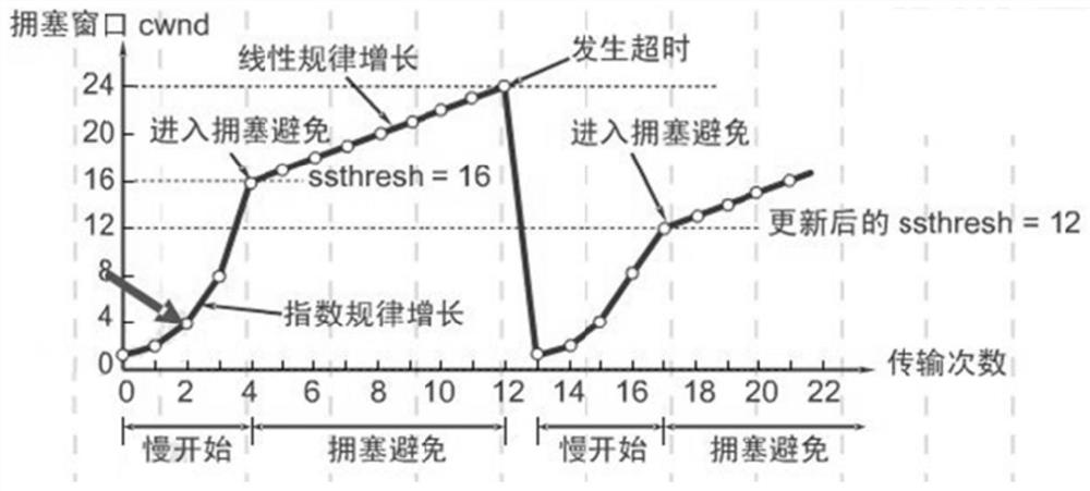 Video data transmission code rate adaptive method, system, device and storage medium