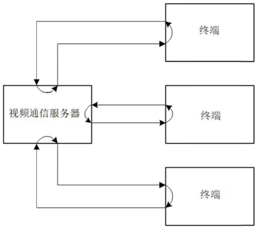 Video data transmission code rate adaptive method, system, device and storage medium