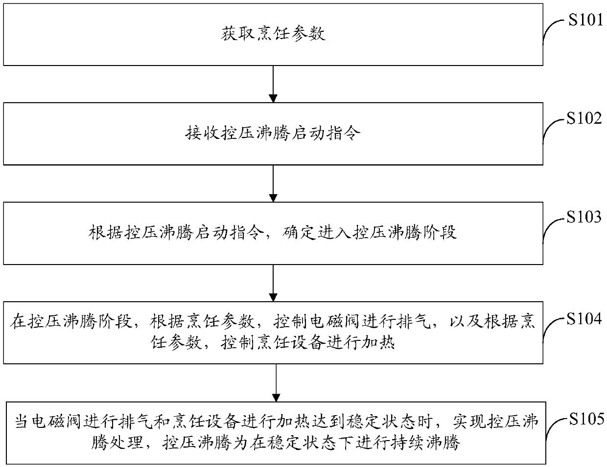 Cooking control method, cooking equipment and storage medium