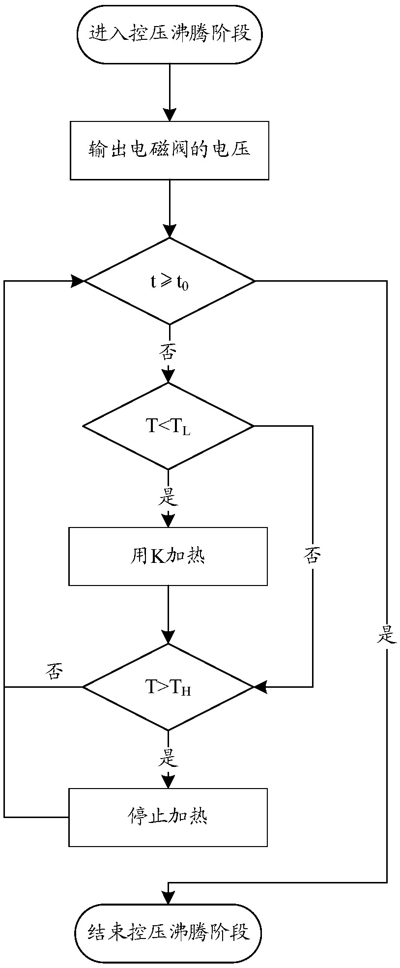 Cooking control method, cooking equipment and storage medium