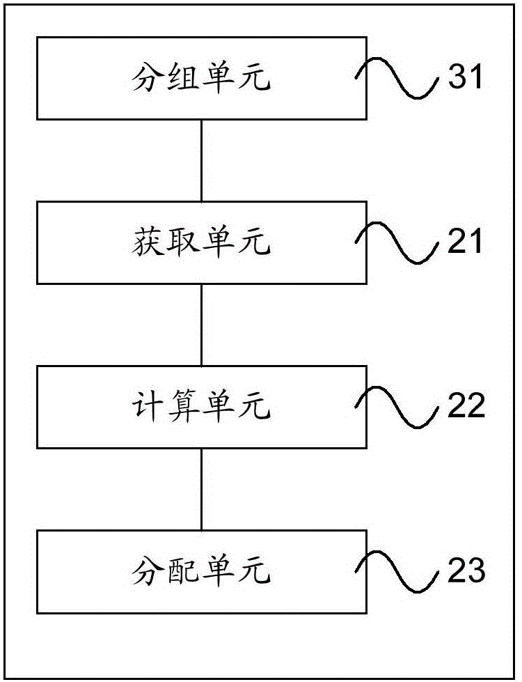 Method and device for processing distribution tasks