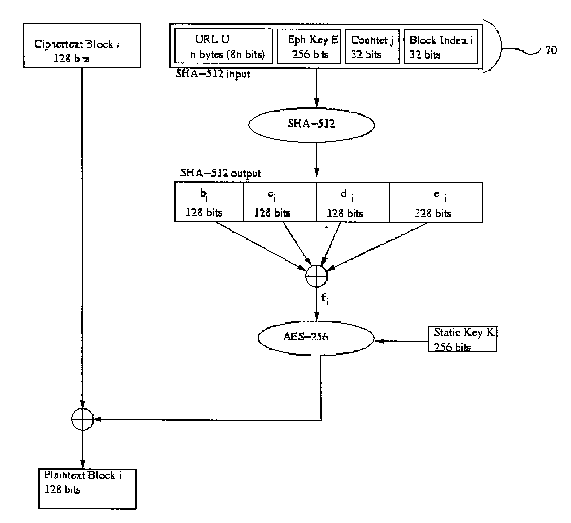 Split key secure access system