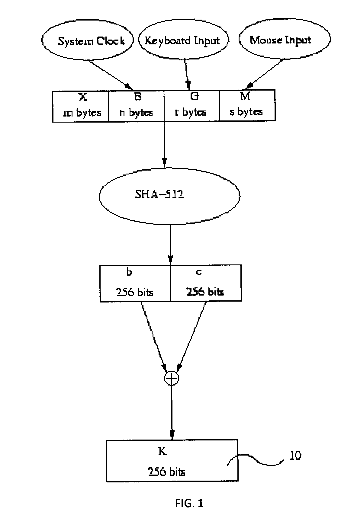 Split key secure access system