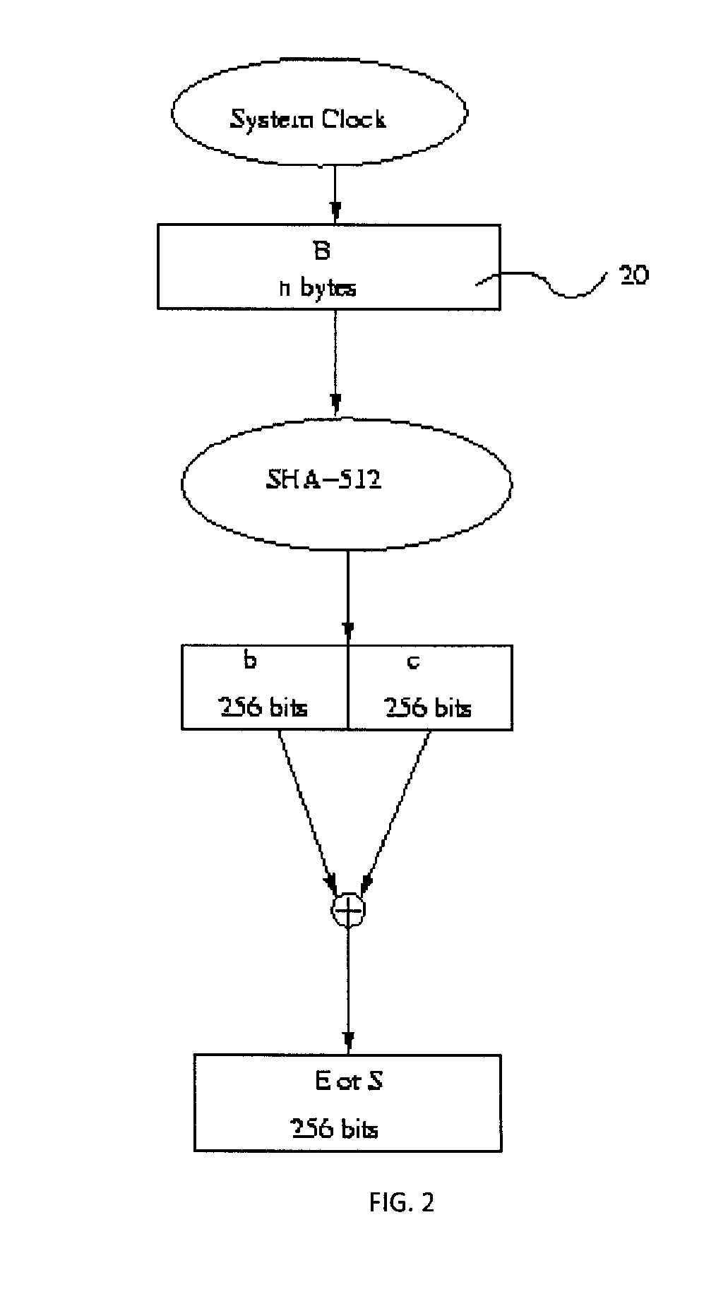 Split key secure access system