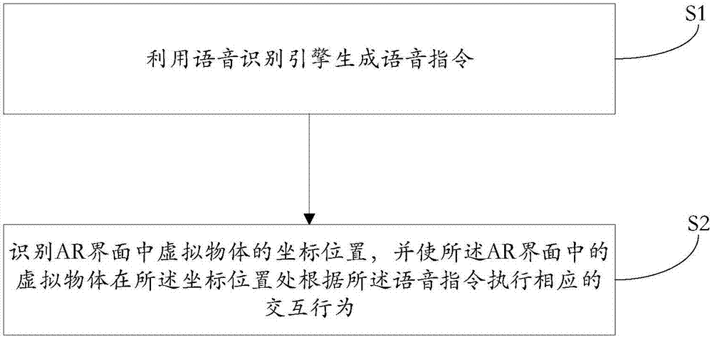 AR interface interaction method based on speech recognition engine and system thereof