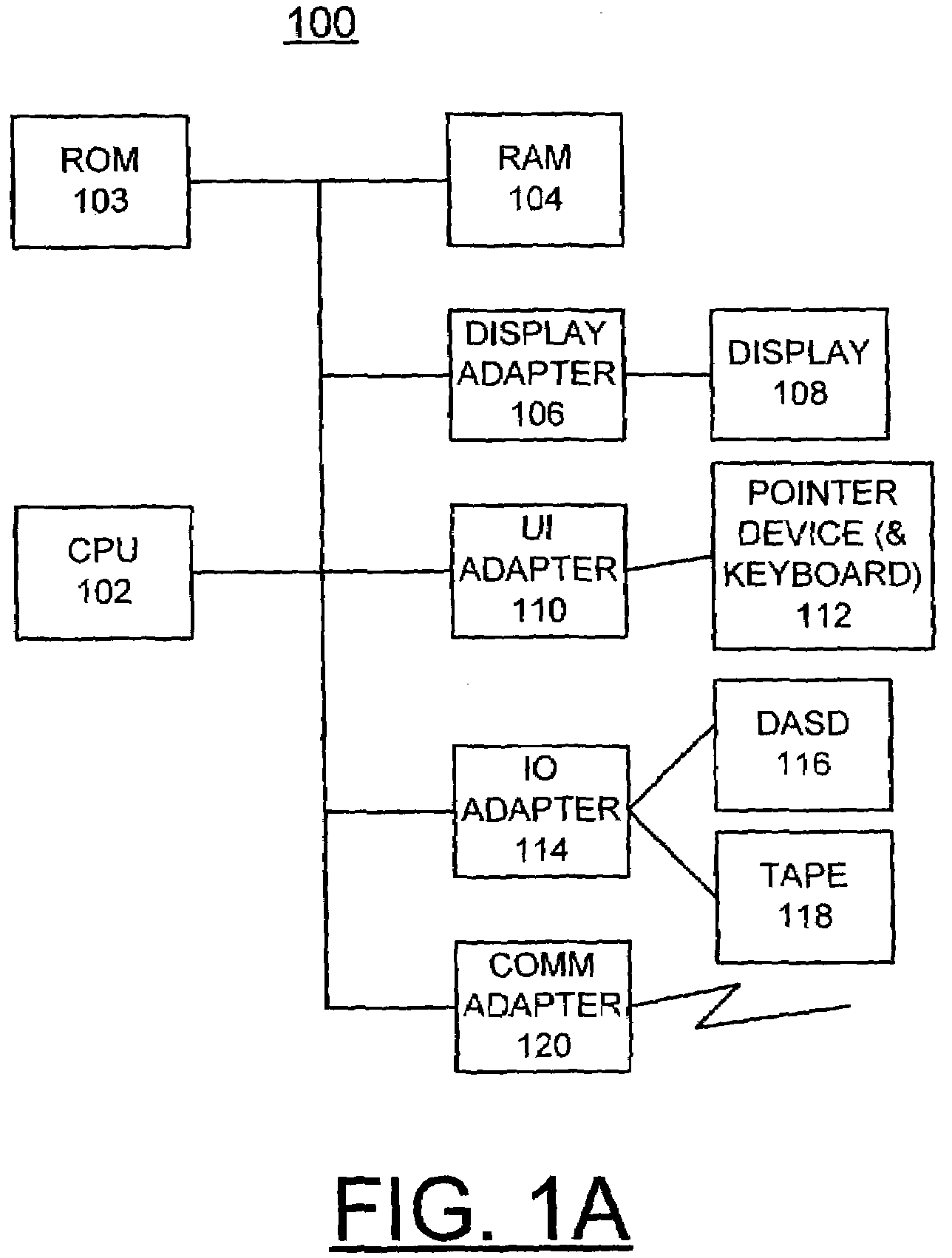 Method, computer program product and apparatus for implementing professional use of instant messaging