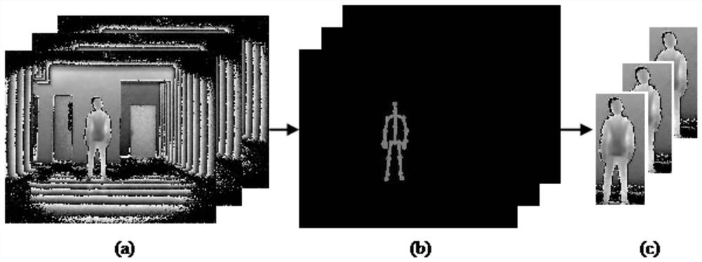 Depth image denoising method, foreground segmentation method and human motion monitoring method