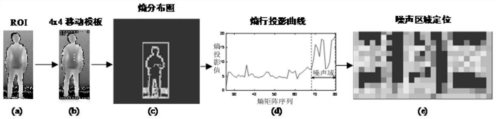 Depth image denoising method, foreground segmentation method and human motion monitoring method