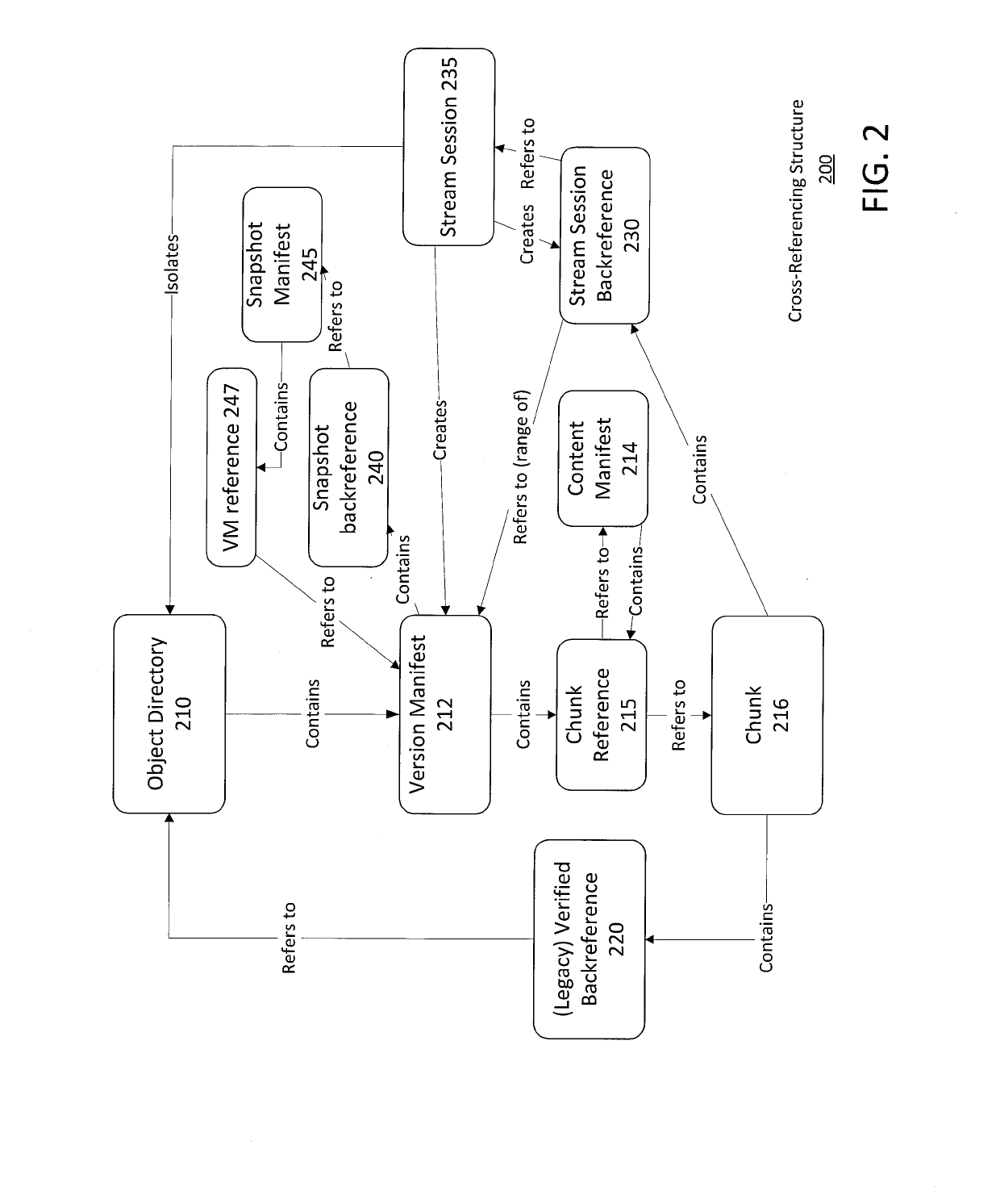 Chunk retention in a distributed object storage system using stream sessions and stream session backreferences