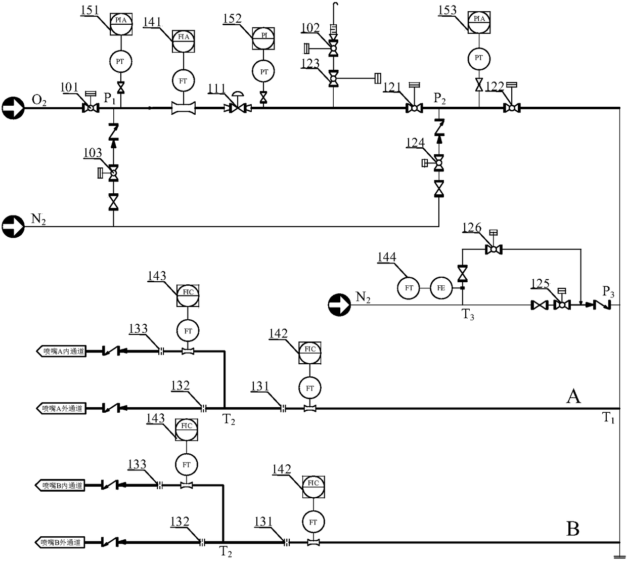 Oxygen Feed Control System and Its Gasifier Feed System